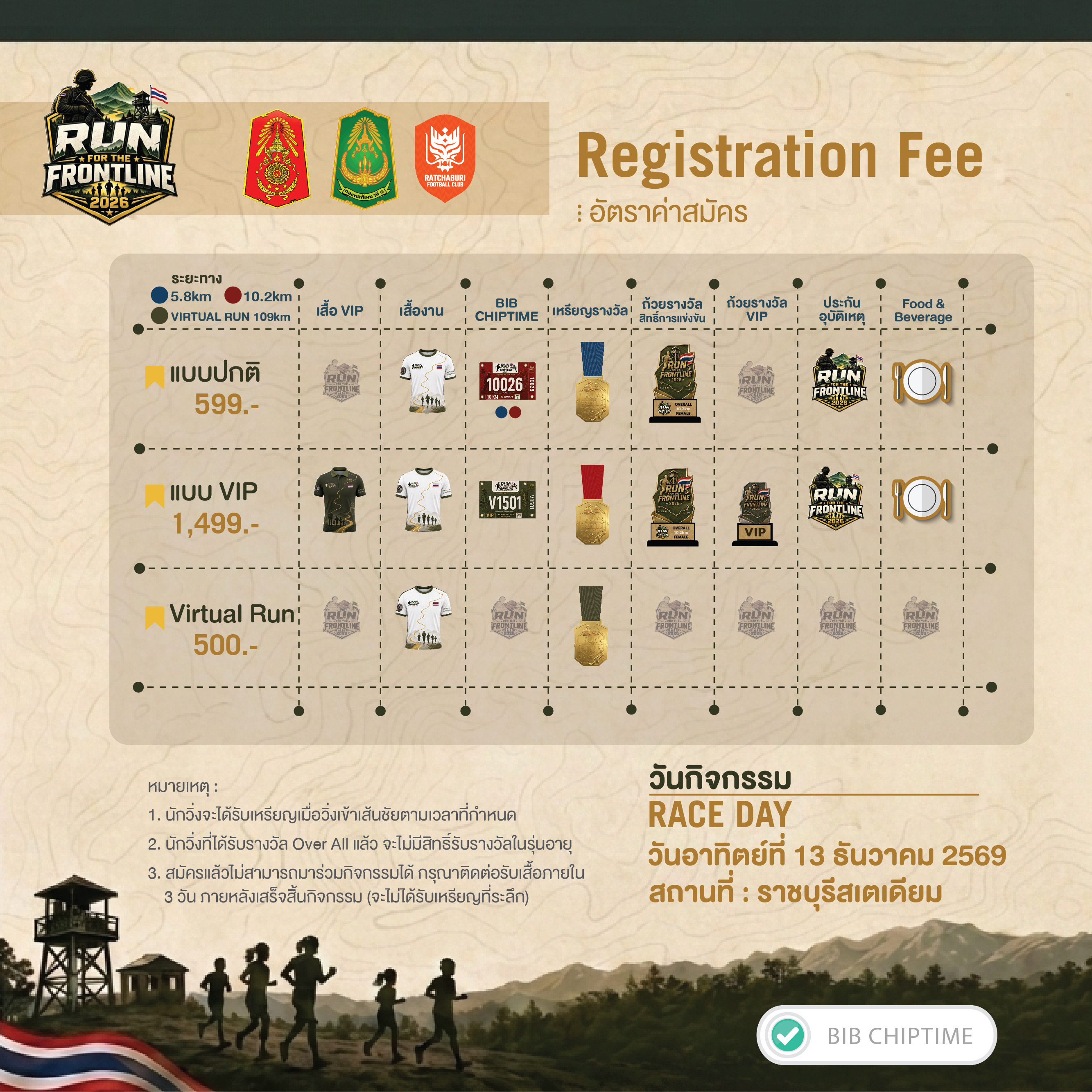 ภาพกิจกรรม Run For The Frontline 2026