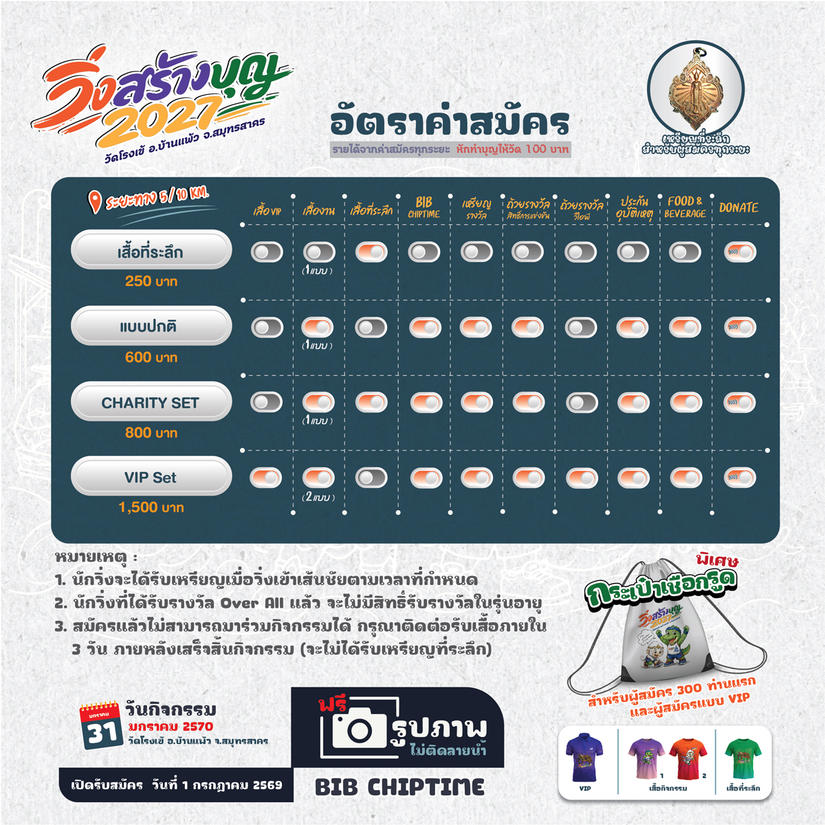ภาพกิจกรรม วิ่งสร้างบุญ2027 (ปีที่4)