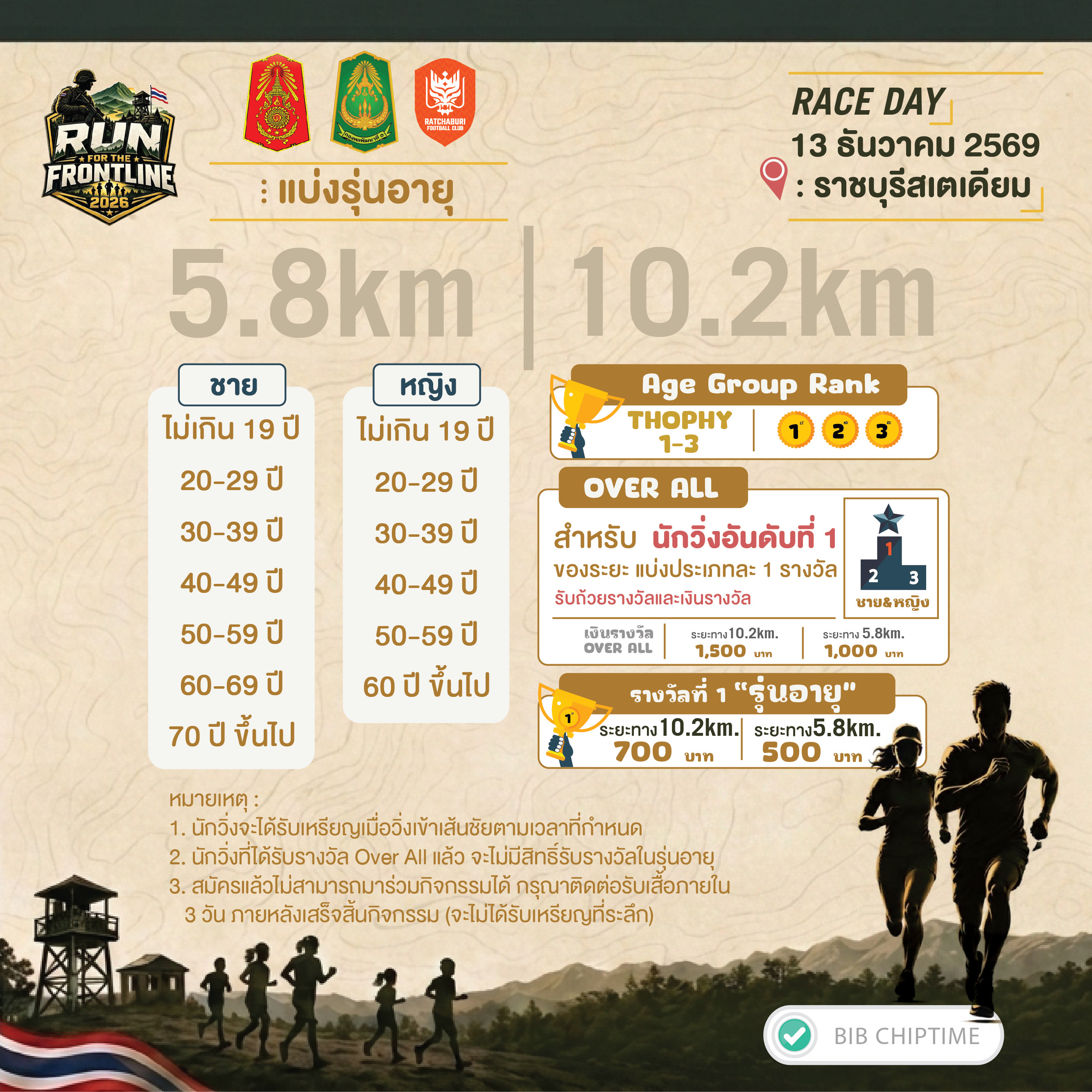 ภาพกิจกรรม Run For The Frontline 2026